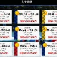 「郡山会場」という架空の競艇場が記載されている 『競艇新世界』より