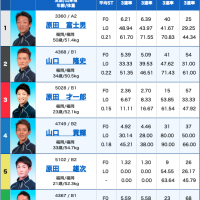原田家族の家族出走