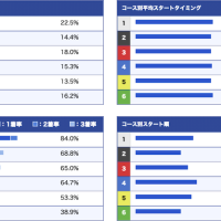 平本選手のコース別成績