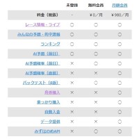 「みずはのめ」の機能一覧