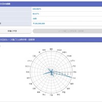 ユーザー予想は競艇場ごとの成績も見れる！