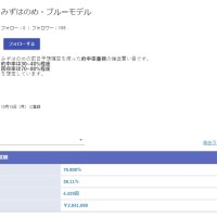 「みずはのめ」の予想の質はそこまで高くない？