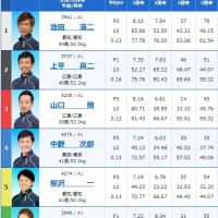 SG第32回グランドチャンピオン優勝戦の出走表