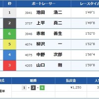 SG第32回グランドチャンピオン優勝戦の結果