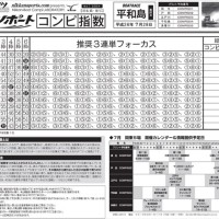 日刊スポーツオリジナルの指数「コンピ指数」