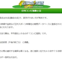 競馬版の「コンピ指数」も存在