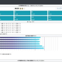 「梅吉AI」のサイトデザイン