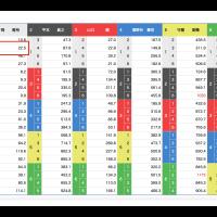 オッズ表の見方
