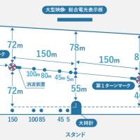 瀬戸内海に面する宮島競艇場の水面情報