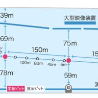 琵琶湖に作られたびわこ競艇場の水面情報