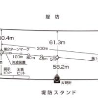 中川をそのまま利用する江戸川競艇場の水面情報