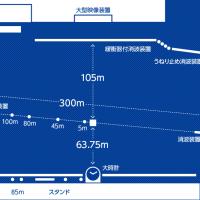 北は博多湾、南は那珂川に面する福岡競艇場の水面情報