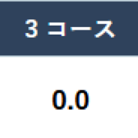 芦屋競艇場の1号艇の進入コース割合