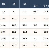 芦屋競艇場のコース別成績