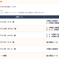 芦屋競艇場のサンライズレースでは1号艇にA級選手が乗る