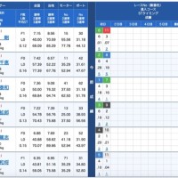 出走表の確認は必須