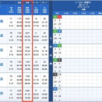 当地勝率をチェック
