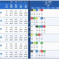 出走表から予想してみる