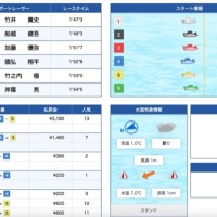 100円で3180円の払戻金