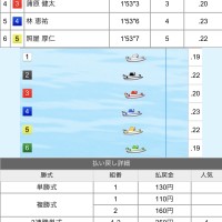 レースの結果は細かく丁寧