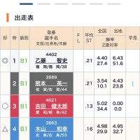 芦屋7Rの出走表