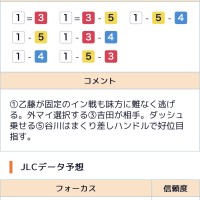 無料予想の買い目が提供された