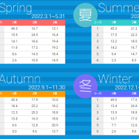季節ごとのコース別着順