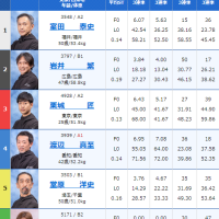 清水未唯選手のデビュー戦の出走表
