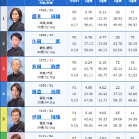 清水未唯選手の初勝利戦の出走表