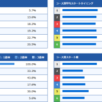 清水未唯選手はインコースに強い