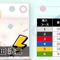 第1位・池田浩二選手