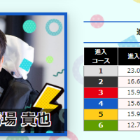 第4位・馬場貴也選手