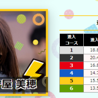 第5位・守屋美穂選手