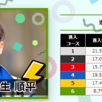 第6位・桐生順平選手