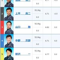 第32回グランドチャンピオン優勝戦メンバーのチルトは-0.