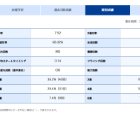 遠藤エミ選手のデータ