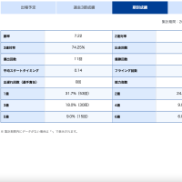 平高奈菜選手のデータ