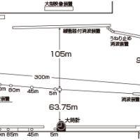 福岡競艇場の水面レイアウト