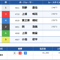初日ドリーム戦の結果