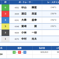 下関10Rの結果