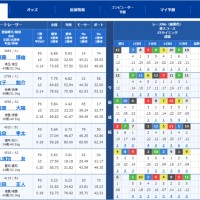 事故当日の出走表がこちら