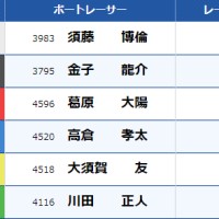 結果はこのようになりました