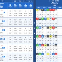 優勝戦の出走表がこちら