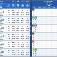 水谷理人選手は6枠出走