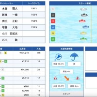 水谷理人選手は3連単174,210円達成