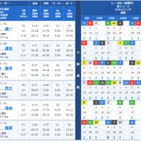 該当レースの出走表はこちら