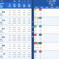 3月8日の三国11R目の出走表はこちら！