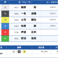 浜名湖10Rの結果