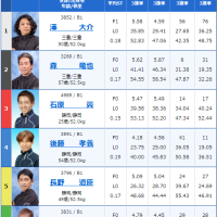 浜名湖12Rの出走表