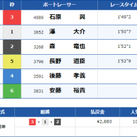 浜名湖12Rの結果